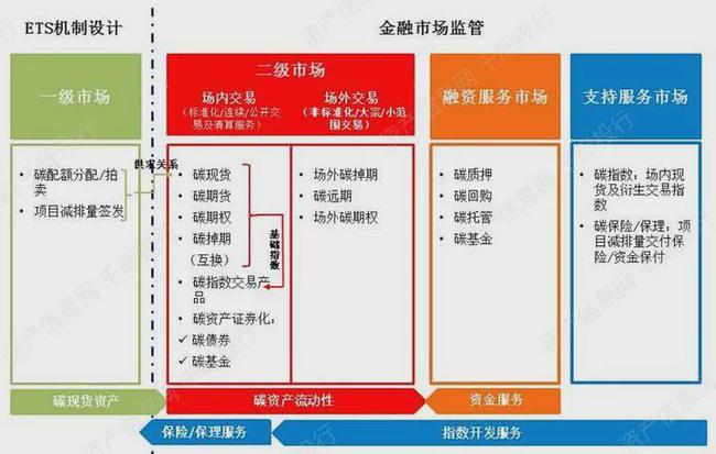 的具体含义是什么呢？k8凯发国际碳金融