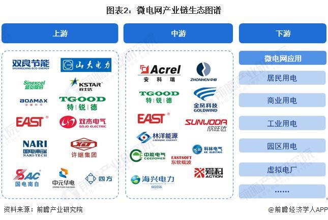 网行业产业链全景梳理及区域热力地图凯发k8国际【干货】2024年微电